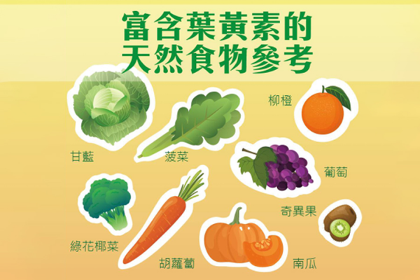 含叶黄素的蔬菜水果排行榜