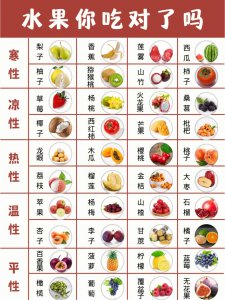 高档水果排行榜 高端水果排行榜

精品水果排名