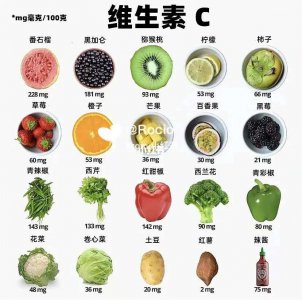 维生素蔬菜有哪些种类 各种种类的维生素蔬菜