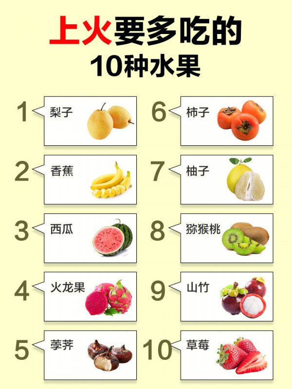 降火水果排行榜