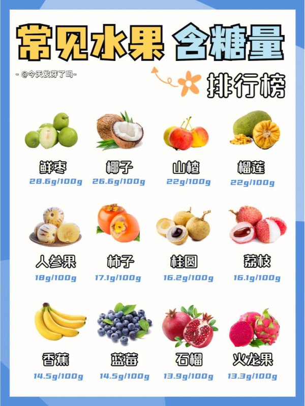 含果糖高的水果排行榜