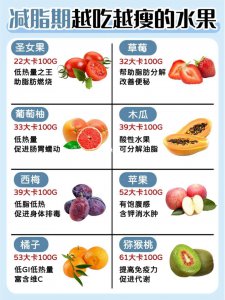 减肥水果排行榜 瘦身水果榜单