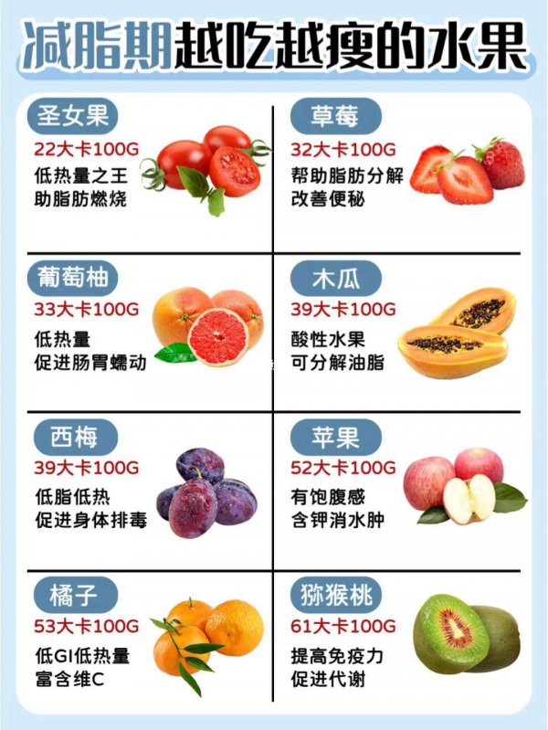 减肥水果排行榜