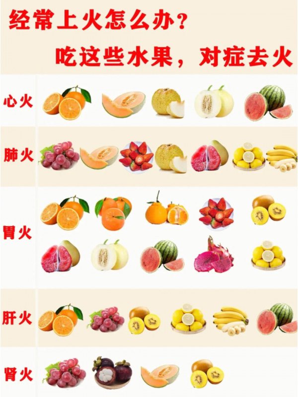 十大降火水果排行榜