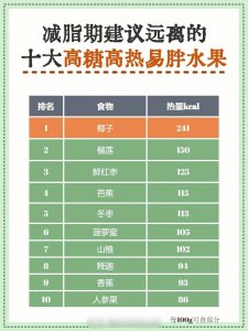 十大高糖高热量水果排行榜 高糖高热量水果排名榜