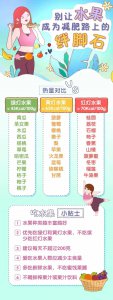 含糖低的水果排行榜 低糖水果排行榜
少糖水果TOP榜