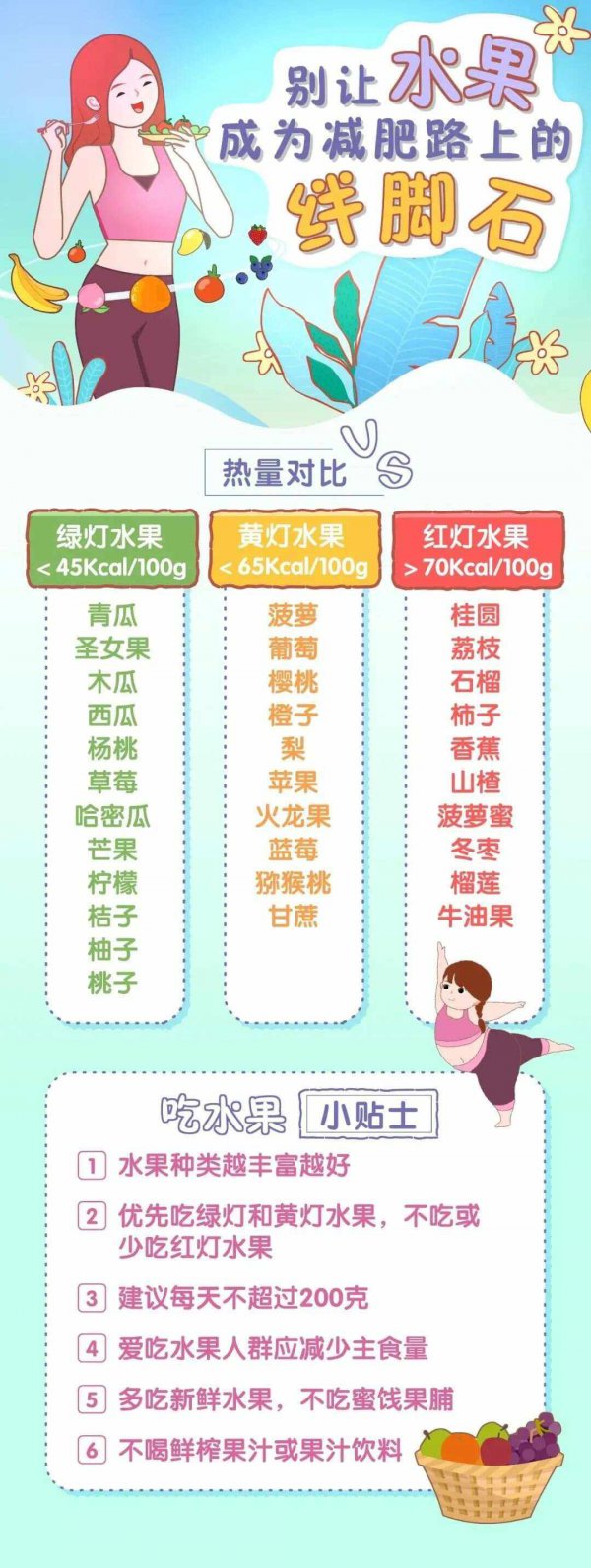 含糖低的水果排行榜