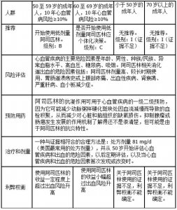 阿司匹林对植物的作用与用途 阿司匹林在植物中的应用和效果