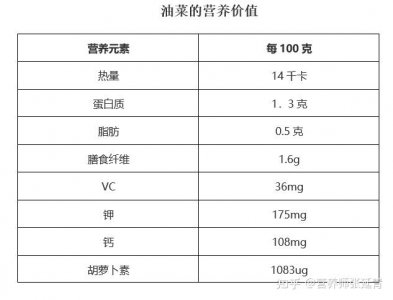 高产油菜品种排名 油菜高产品种排行