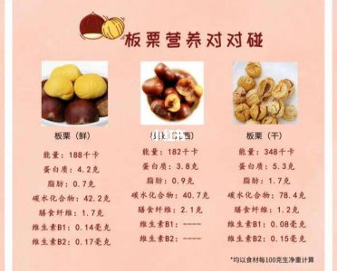 如何挑选板栗才甜 如何辨别甜美的板栗