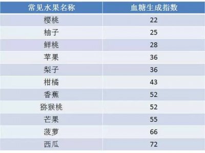 最酸的水果排行榜 最酸果排行榜