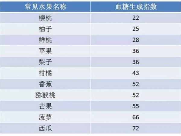 最酸的水果排行榜
