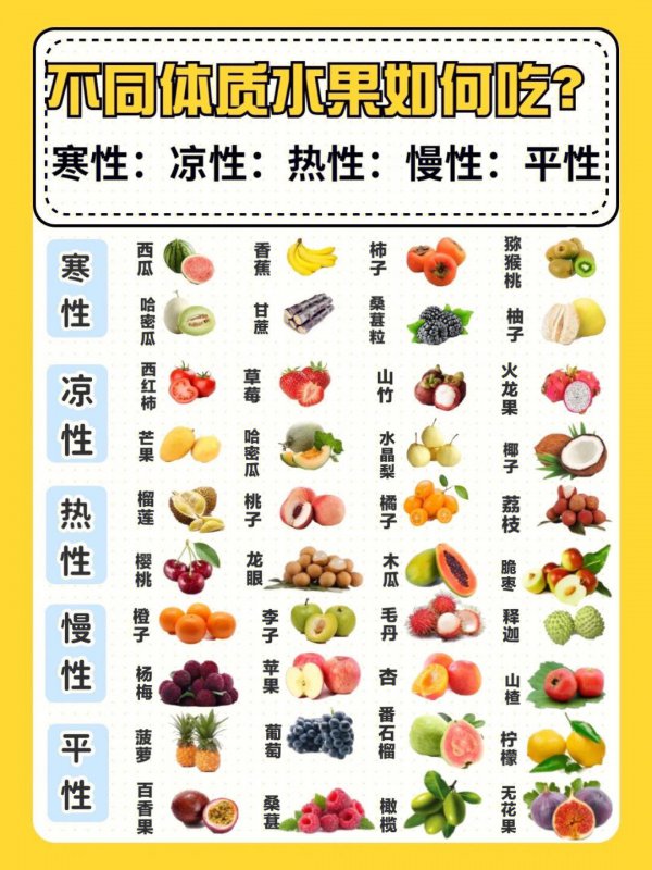 香蕉一年四季都有吗