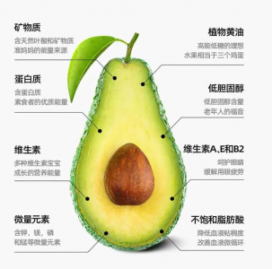 牛油果什么时候成熟 牛油果的成熟时间是什么时候？