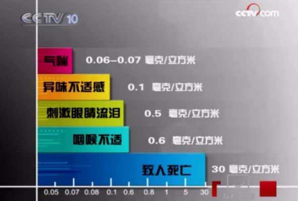 富贵竹除甲醛吗？我们来看实验