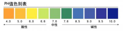 碱性水浇花可以吗？ 用碱性水浇花合适吗？