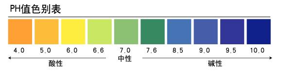 碱性水浇花可以吗？