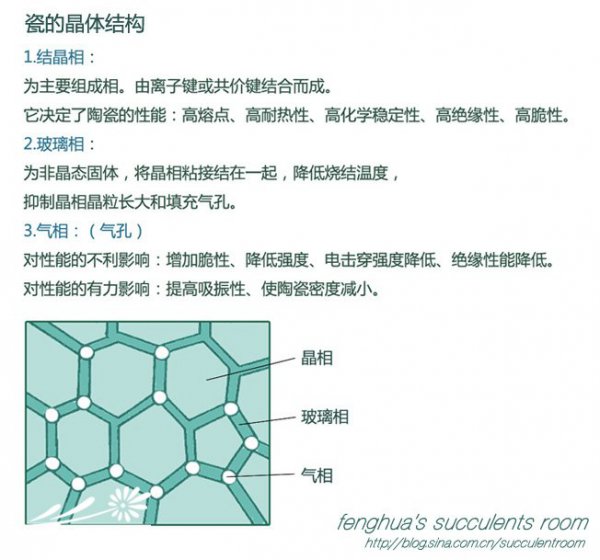陶器在多肉养植中的使用