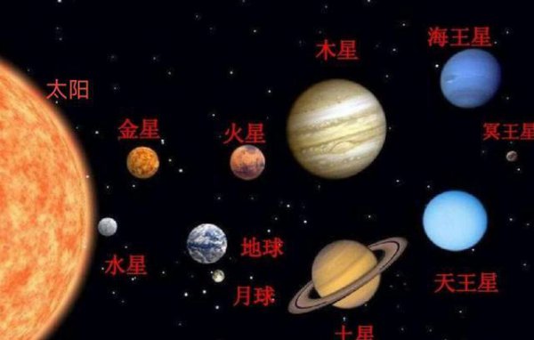 宇宙星球大小排列顺序