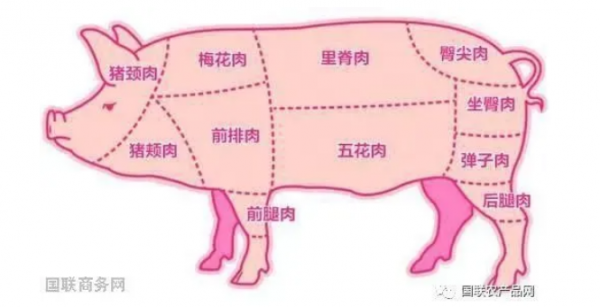 梅头肉和梅花肉的区别图片