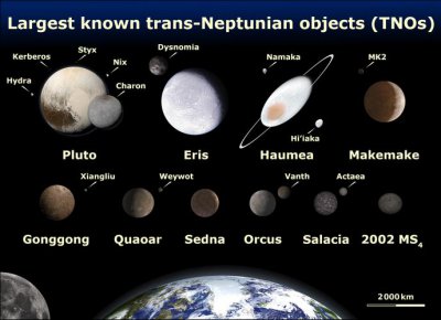 太阳系中曾经消失一个星球叫什么名字 消失的行星被命名为Theia行星