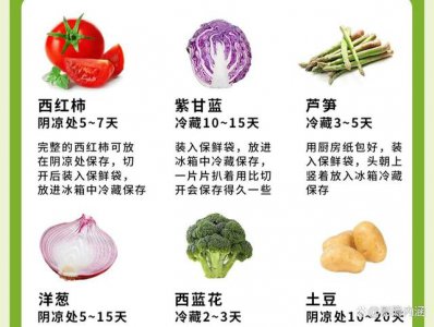 蔬菜的一些小知识 蔬菜的一些小常识

蔬菜的一些小窍门