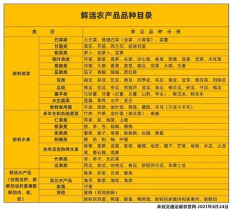 芥菜有几个品种 芥菜有几种类别