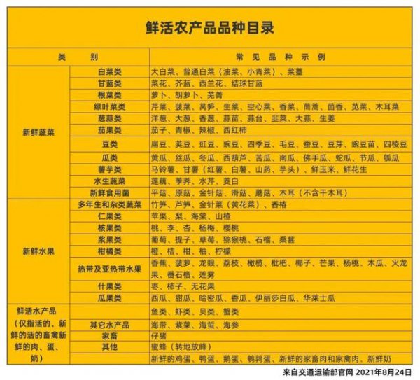 芥菜有几个品种