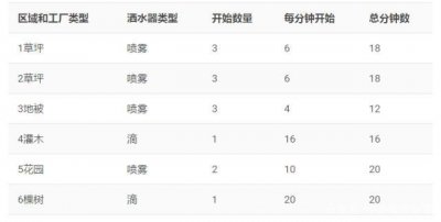 欧月多久浇一次水 欧月需定期浇水吗？