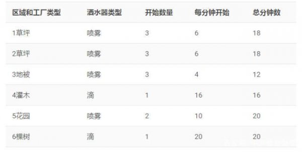欧月多久浇一次水