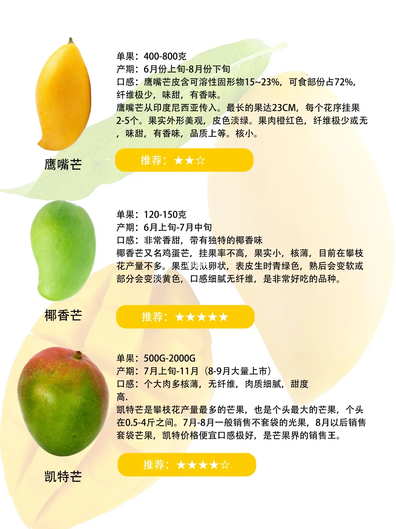 最好吃的芒果品种十大排名
