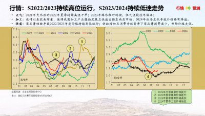 预测2022年土豆价格行情 展望2022年土豆价格走势