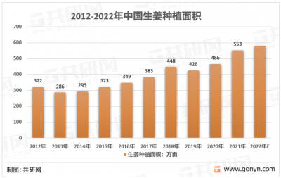 2022年生姜有望冲击市场吗 2022年生姜或将成为市场新宠？