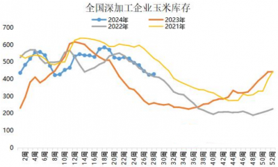 2022年玉米暴跌还是暴跌 2022年玉米价格下跌还是崩盘？