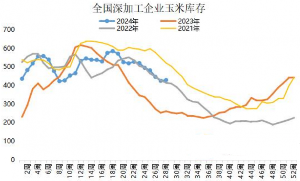 2022年玉米暴跌还是暴跌