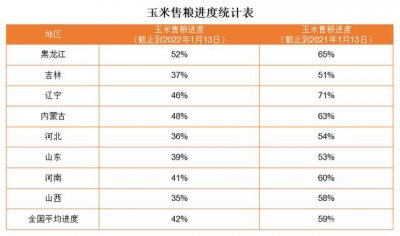 2022年元旦玉米价格 2022年元旦玉米价格走势