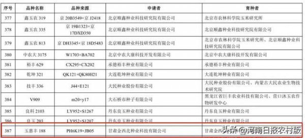 2022玉米国审品种审定公告