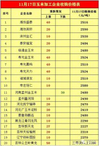 玉米最新行情价格表 最新玉米市场价格走势