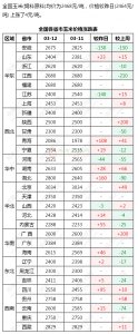 2022年玉米价格行情走势分析 2022年玉米价格走势分析