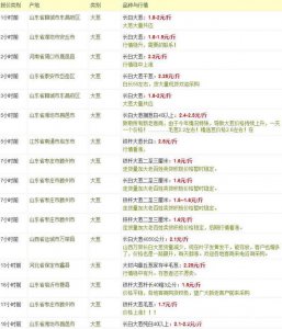 预测2022年洋葱价格 2022年洋葱价格展望: 预测市场走势