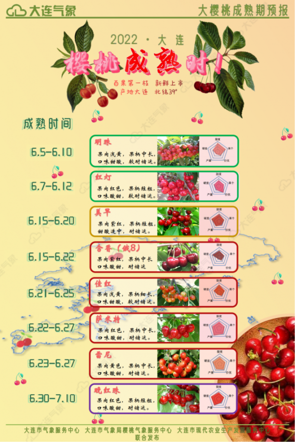 重庆樱桃什么时候成熟
